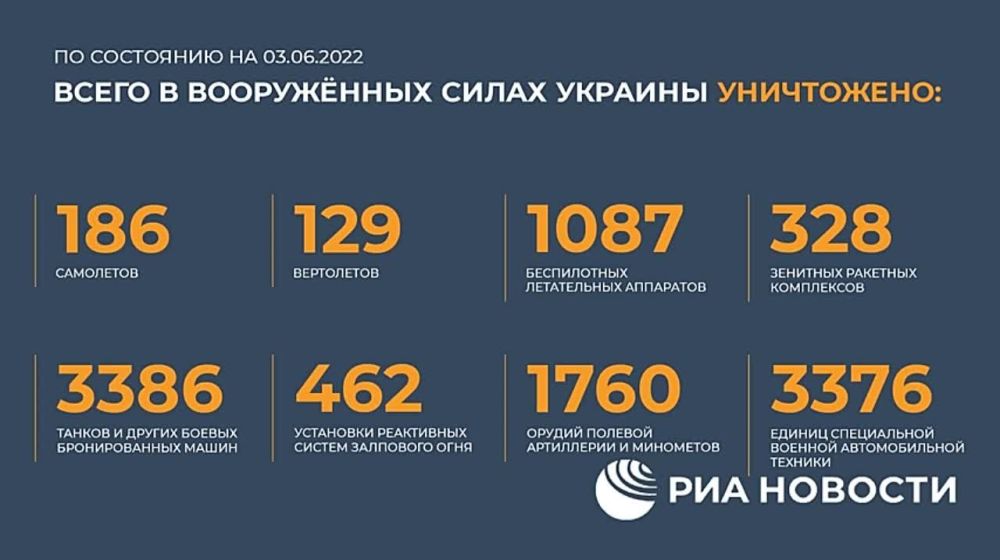 ������� ���������� ������ � ���� ����������� ������� �������� �� ������������ ��������: