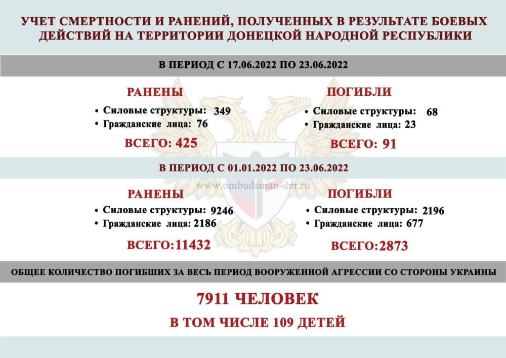 ���� ����������, �������, ���������� ������� �������� � ���������� ������ �������� �� ���������� �������� �������� ����������