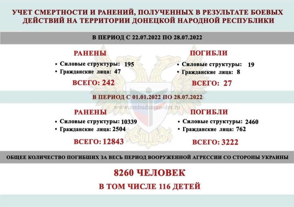 �� ������ � ��� ������� 27 �������, ������� �������� 242