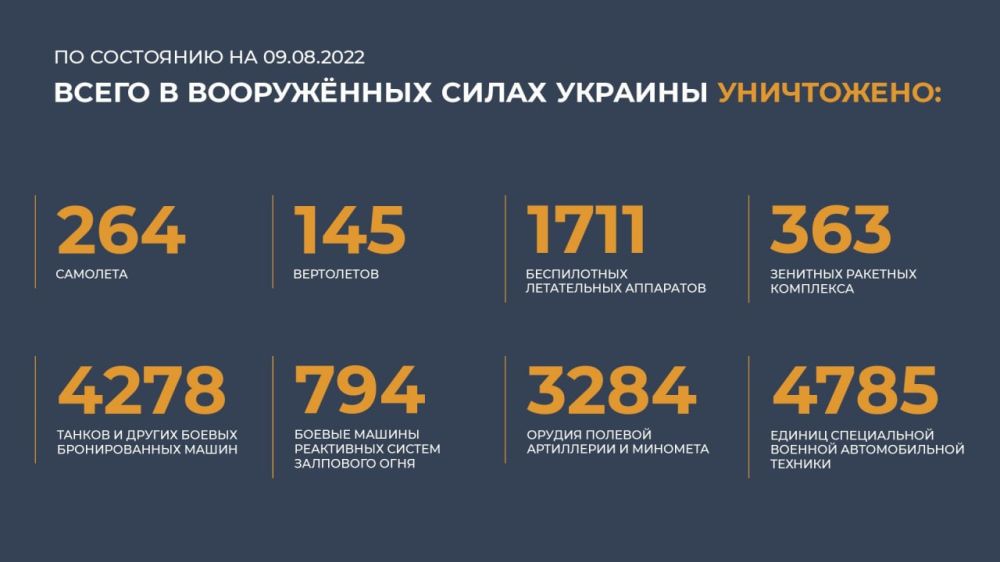 �� ������ ���������� ��: