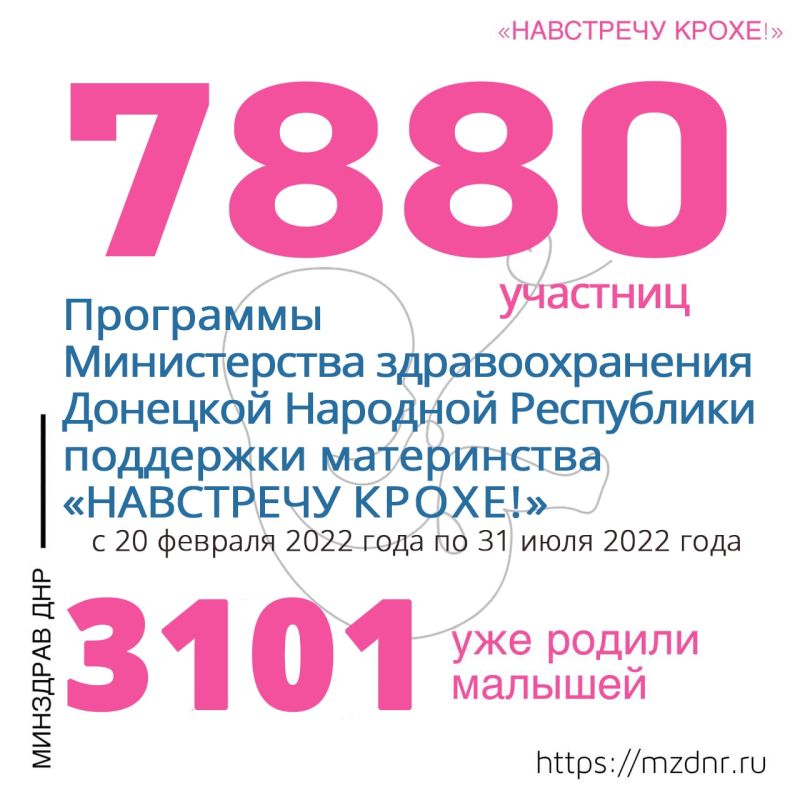 7880 �������� ��������� ���������� �����!� � 20 ������� 2022 ���� � �������� �������� ����������