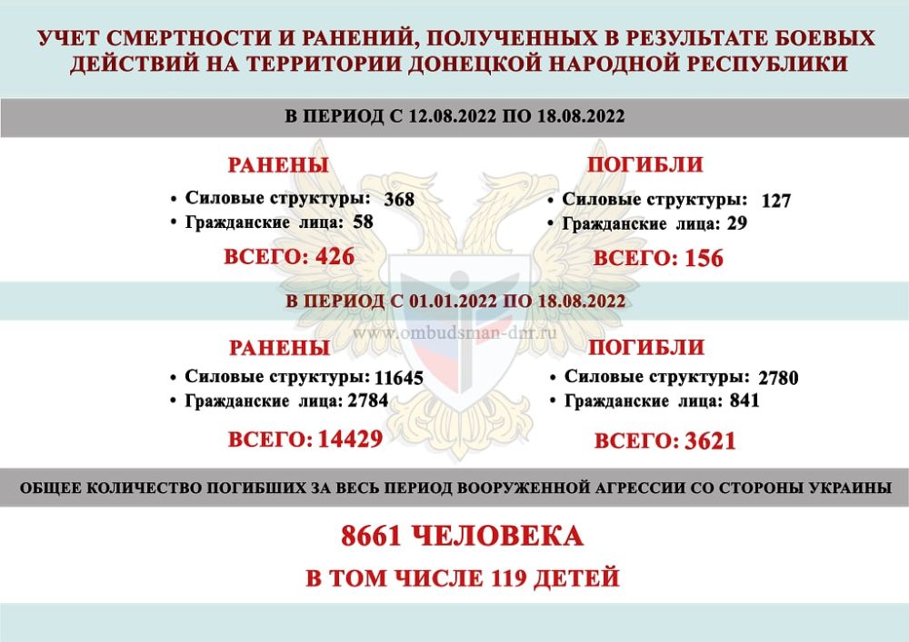 �� ������ � ��� ������� 156 �������, ������� �������� 426