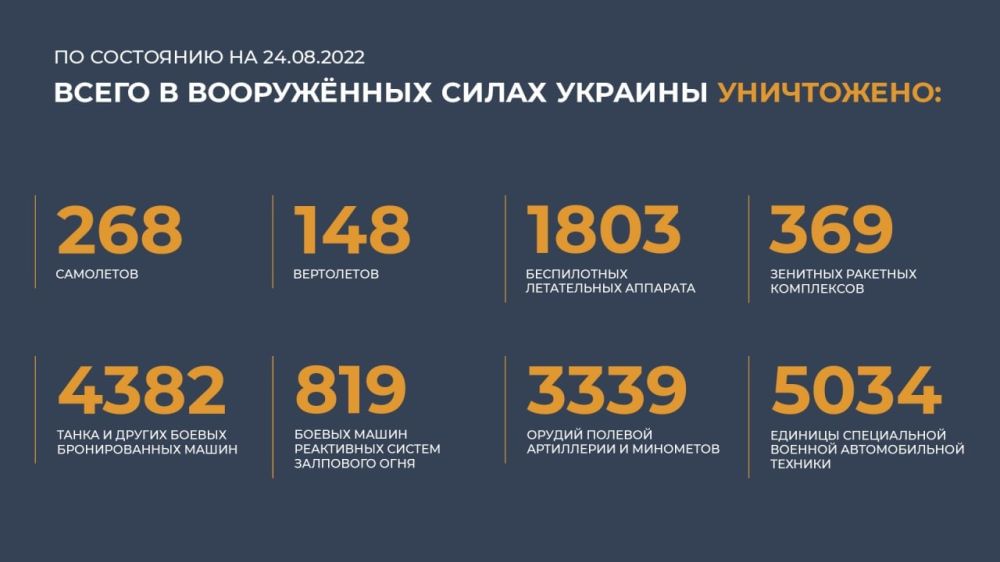 ������� ������������ �������: