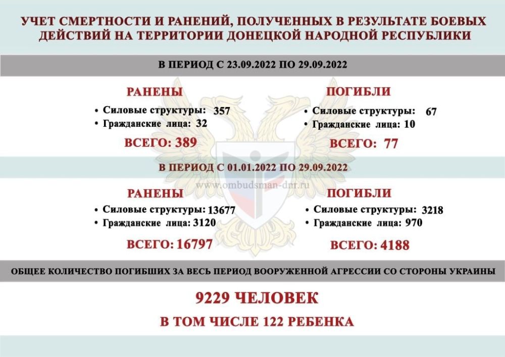 ���� ����������, �������, ���������� ������� �������� � ���������� ������ �������� �� ���������� �������� �������� ����������