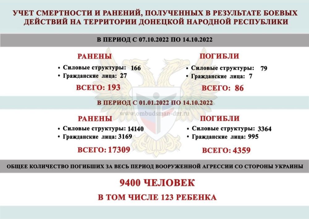 ����� �����: ����������� ����� ������ �������� �������� ���������� � 1 ������ 2022 ���� �� 14 ������� 2022 ����