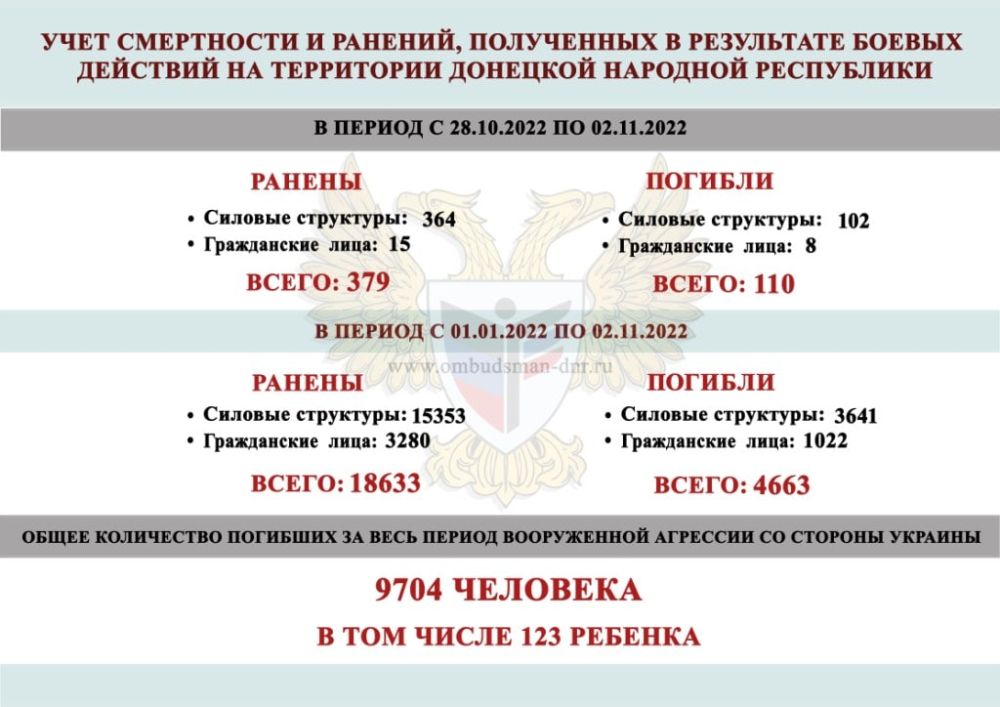 �� ������ � ��� ������� 110 �������, ������� �������� 379
