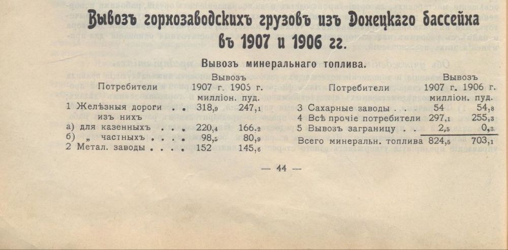 Владимир Ежиков: #архив_Донбасса. Делюсь с вами уникальными сведениями из нашего прошлого!