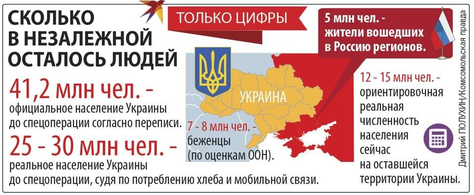 Население Украины уже сократилось вдвое