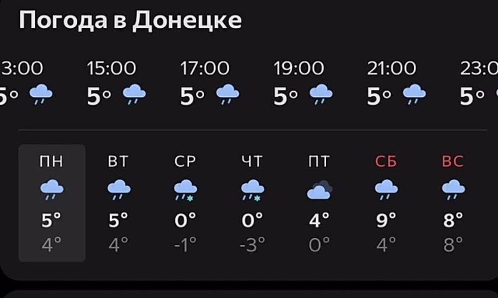 ������ � ������� �� 12.12.2022