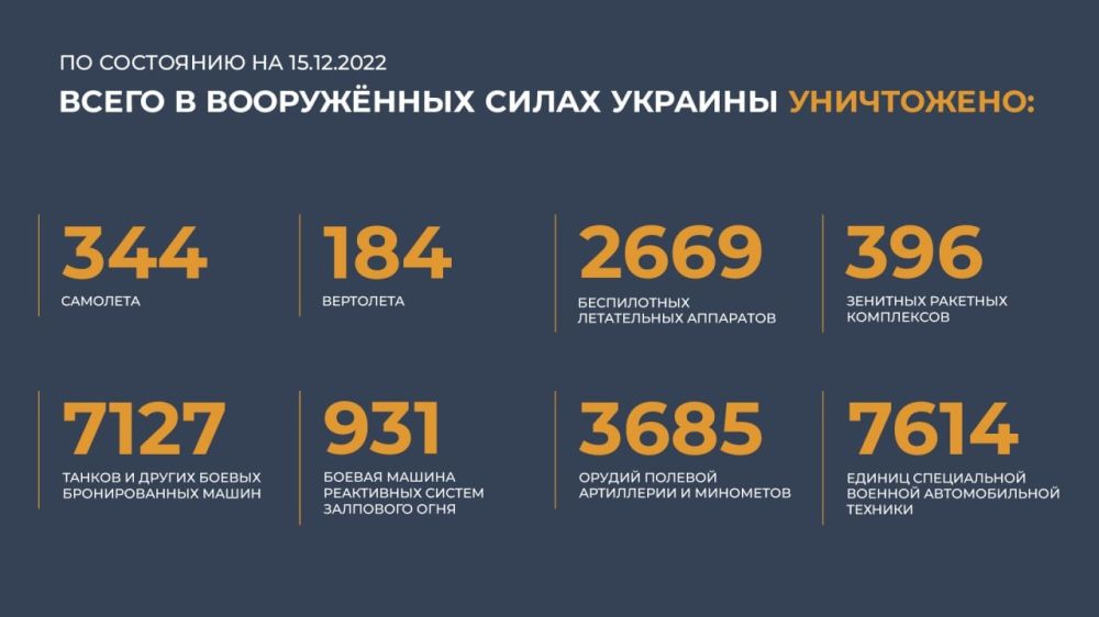 ������� ������������ �������: