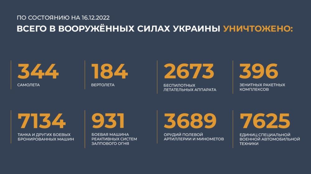 ������� ������������ �������: