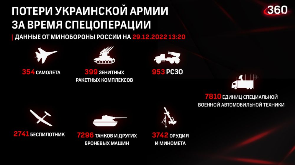 ������� �� ������ �������� ���������� ��: