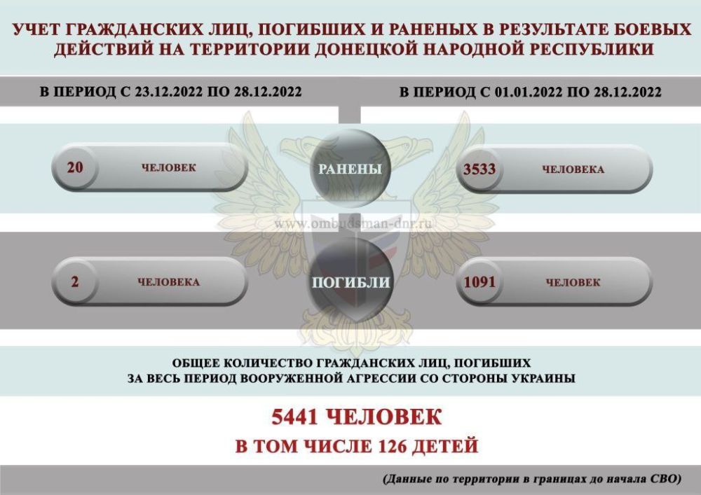 � 1 ������ �� 28 ������� 2022 ���� � ���������� ������ �������� � ��� ������� 1091 ������ ������, ��� 3533 ���� ������ � �������������� �� ������ �������� � �������� �������� ���������� ����� ��������
