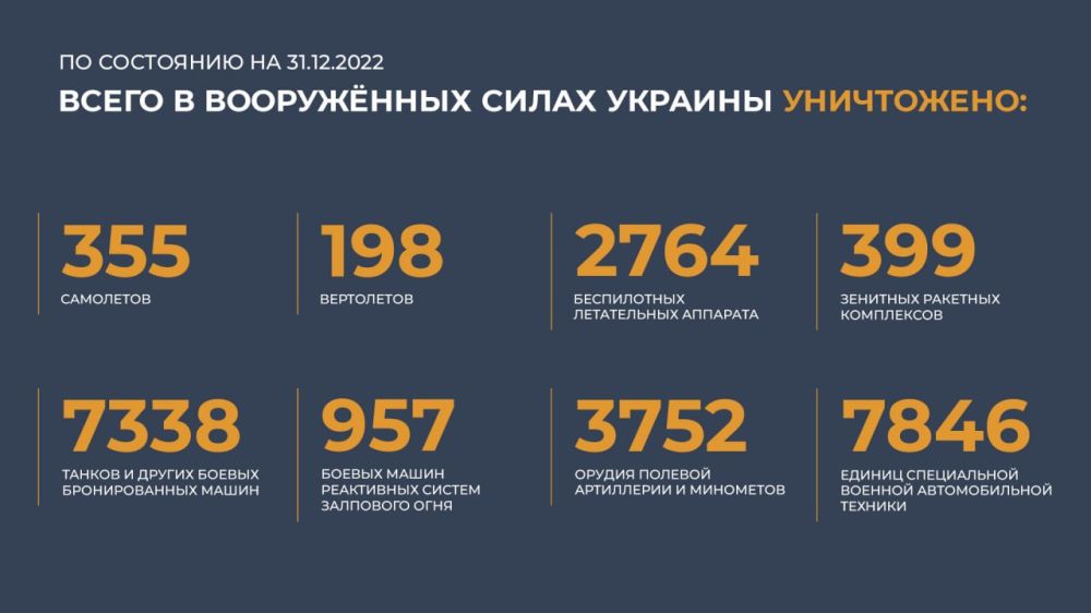 ������� ���������� ��: