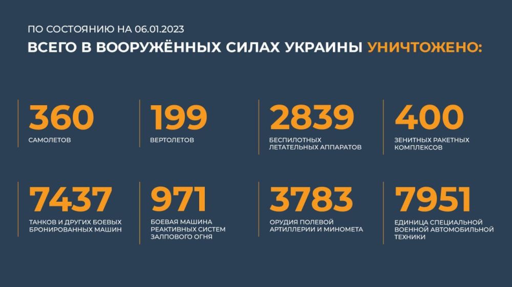 ������� ������������ �������: