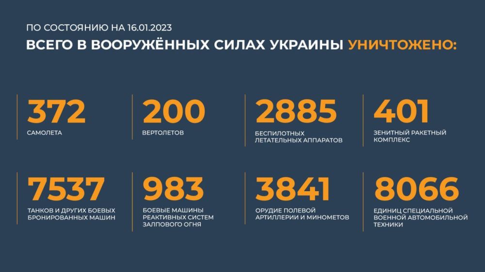 ������� ������������ �������: