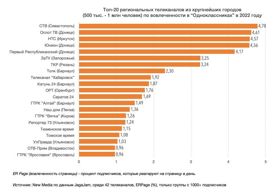 ��������� ���������: �������� ���������� � ����������� ���!�» ����� � ���-20 ������������ ������� � ���������������� � 2022 ����!