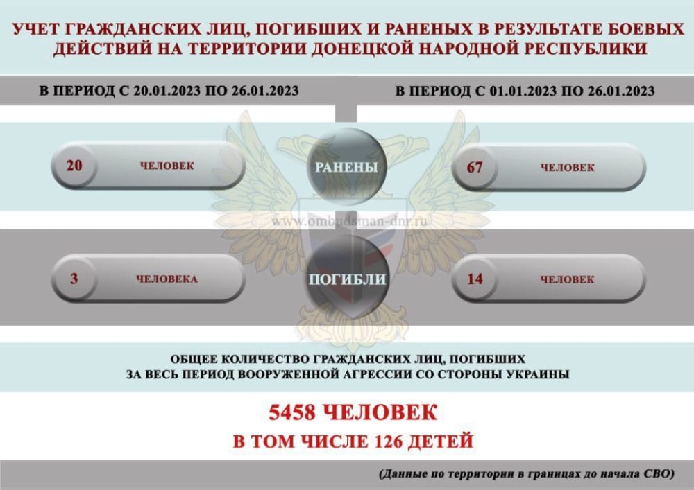 ���� ����������, �������, ���������� ���������� � ���������� ������ �������� �� ���������� �������� �������� ����������