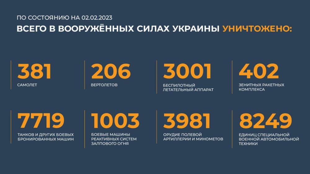 ������� ������������ �������: