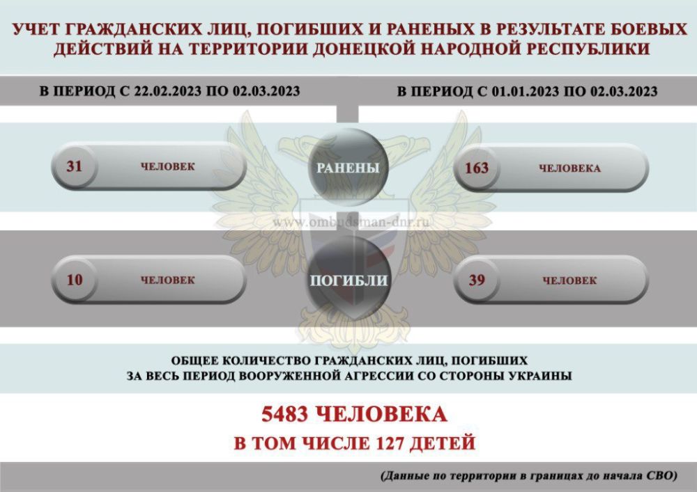 ���� ����������, �������, ���������� ���������� � ���������� ������ �������� �� ���������� �������� �������� ����������