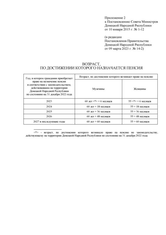 ��������� ����������: ����� ������������� �� ������� � ���