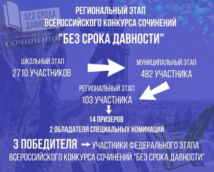 ��������� ����� ������������� ����� �������������� �������� ��������� ���� ����� ��������