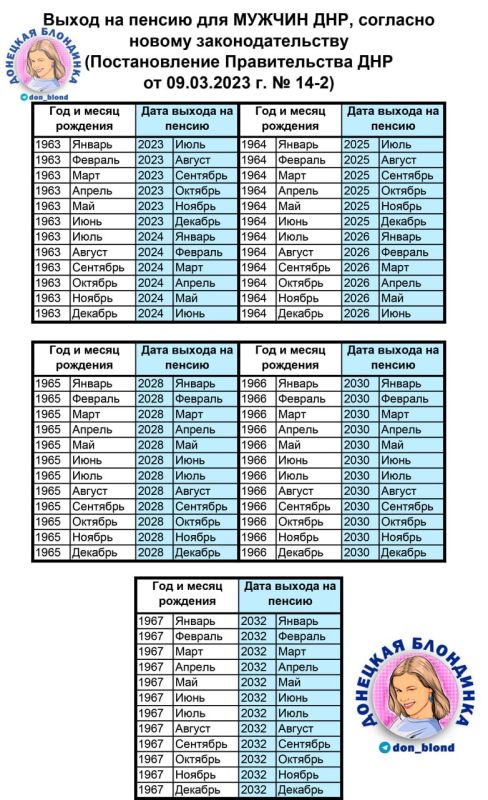 ��������� ����������: ����� ���������� ��� ������ �� ������ �� ��������? � �������