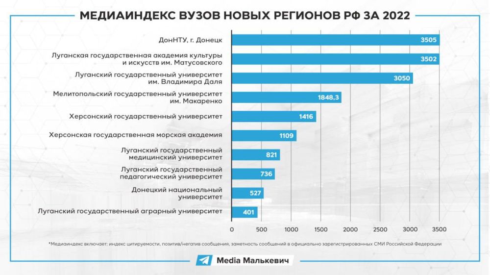 ��������� ���������: ��������������� �����: ������ ������������ ����� ����� �������� ��!