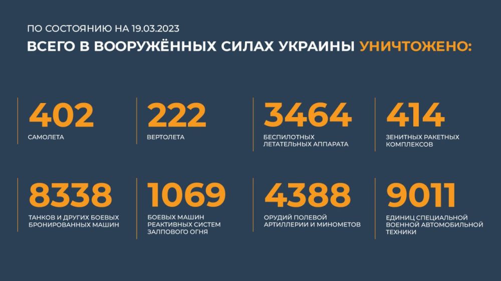 ������� ������������ �������: