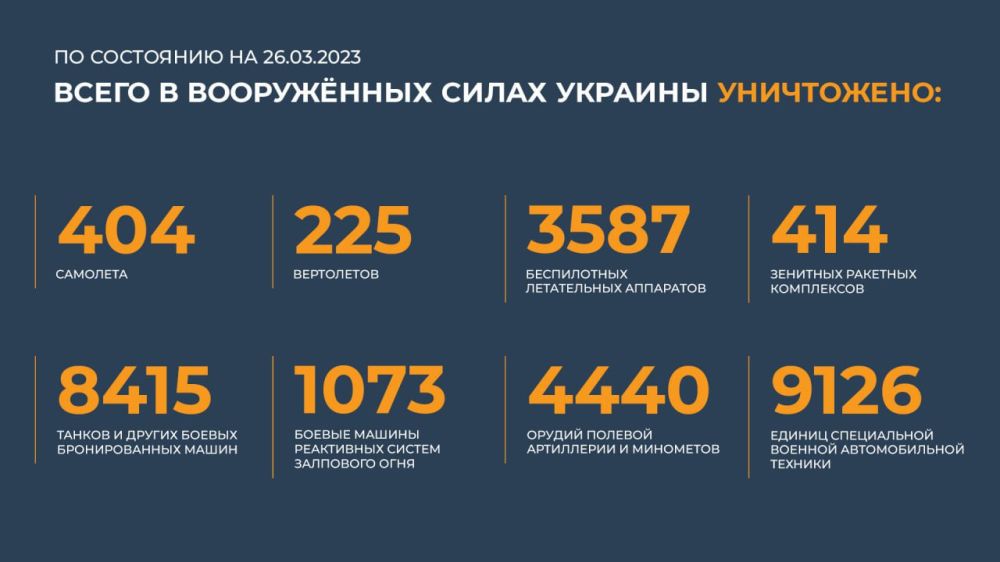 ������� ������������ �������: