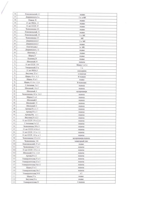 Виктория Хощенко: Адреса расположения врезок холодного водоснабжения по Ворошиловскому району