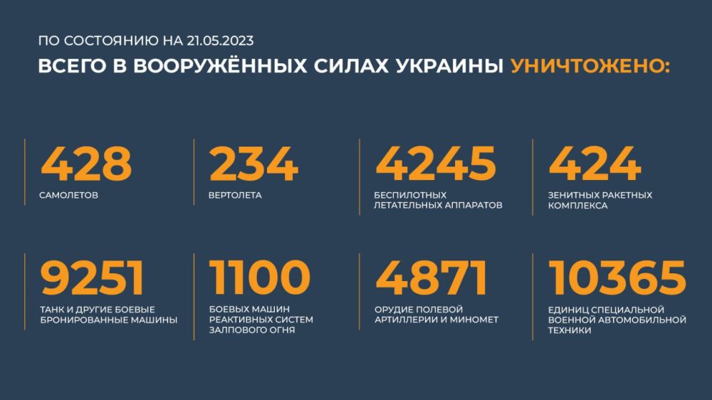 ������� ������������ �������:
