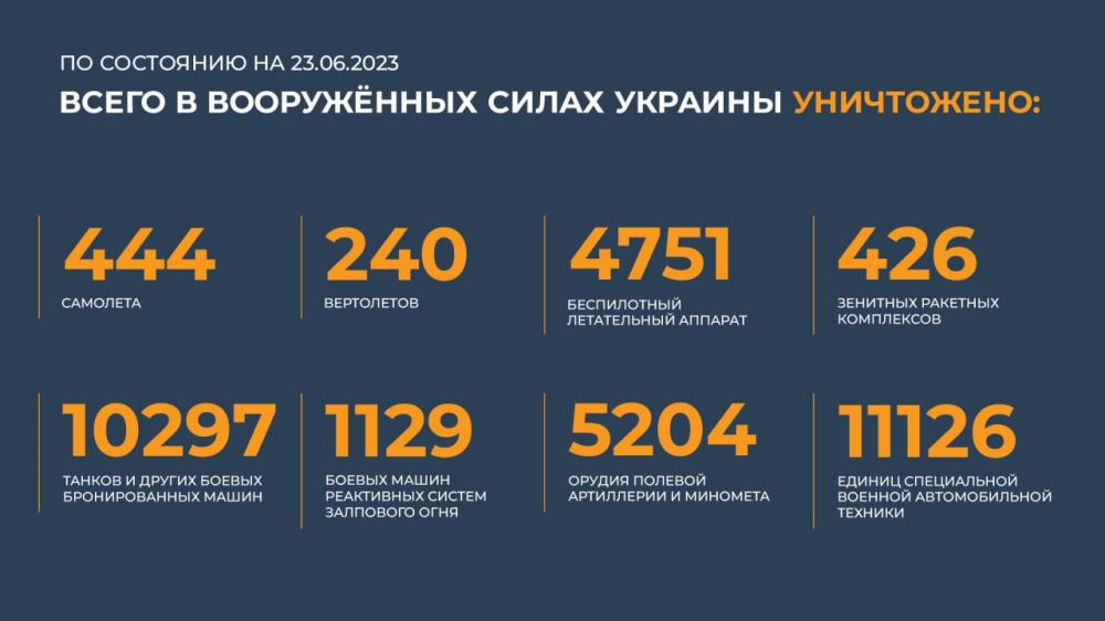 ������� ������������ �������: