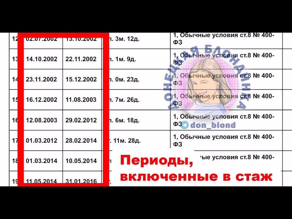 ��������� ����������: ��� ������ ������ ���������� ������ ����� �����������?