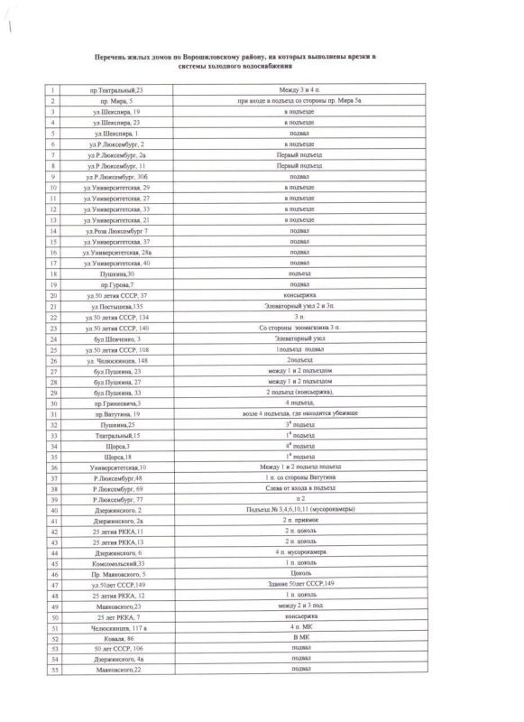 Виктория Хощенко: Адреса расположения врезок для набора холодной воды в Ворошиловском районе