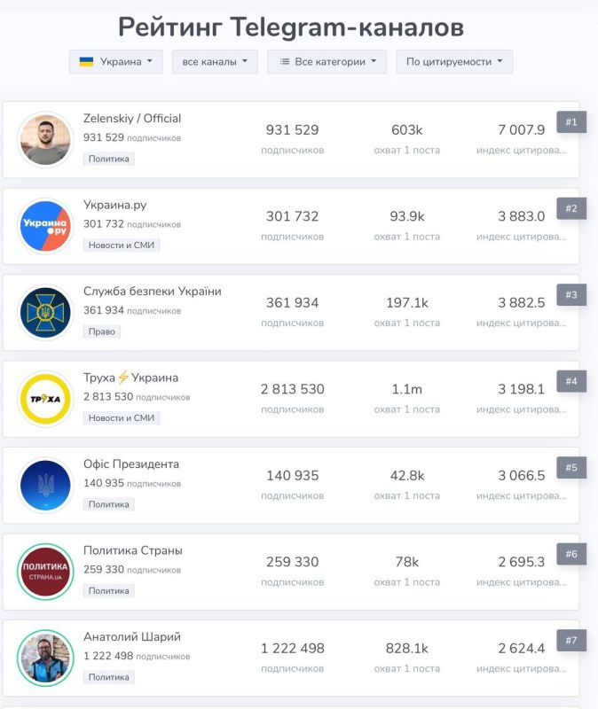 � ��� ������������� ������� � ��������-����� ��������.�� ����� �� ������ ����� � ������� ������������ ����������� �������� Telegram