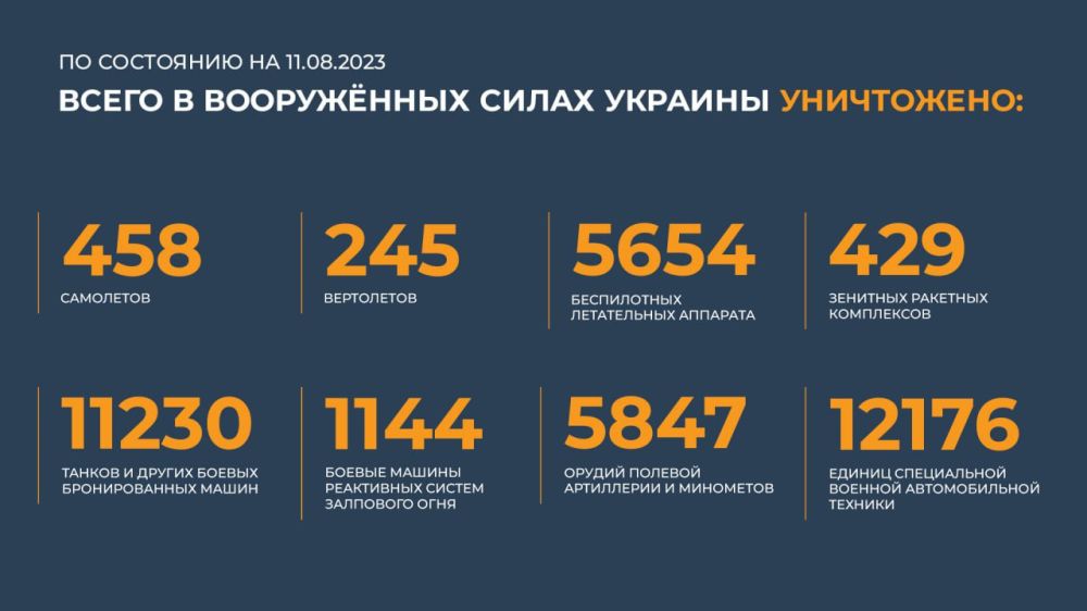 ������� ������������ �������: