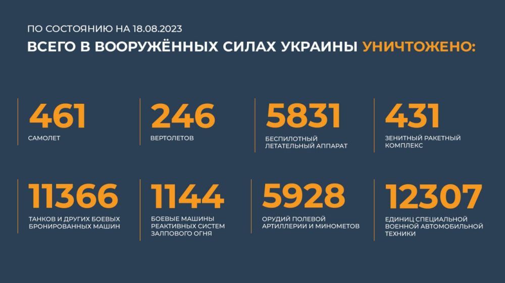 ������� ������������ �������: