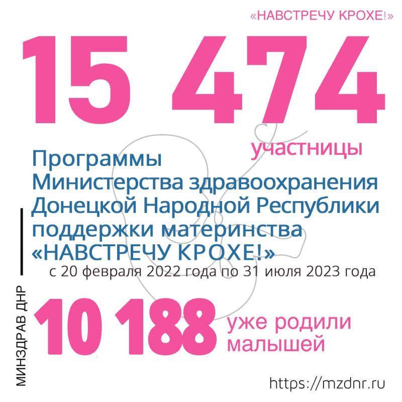 15 474 ��������� ��������� ���������� �����!� � 20 ������� 2022 ���� � �������� �������� ����������
