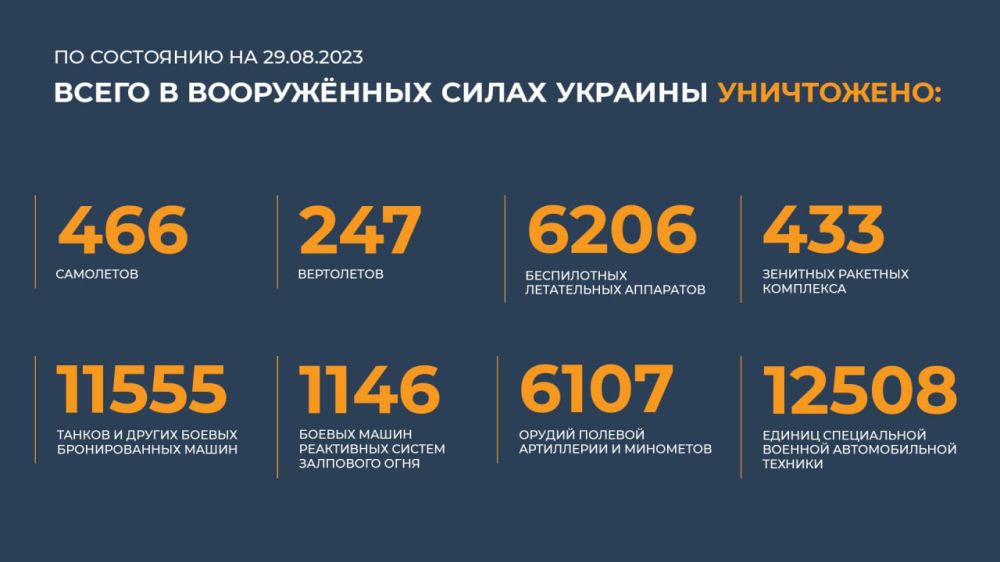 ������� ������������ �������: