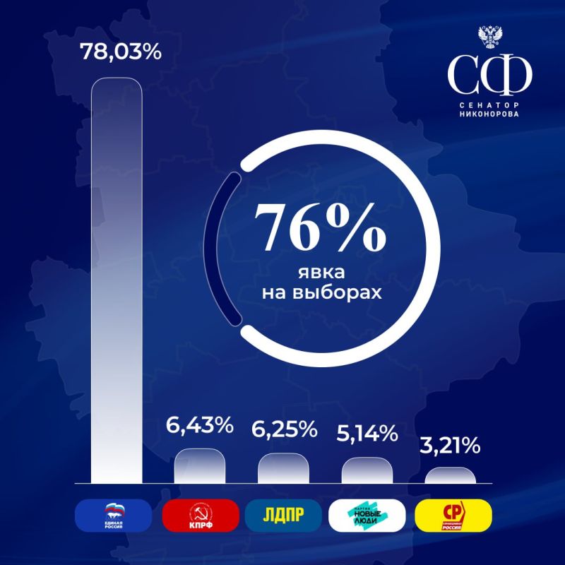 ������� ����������: ����� ������� �������!. ������� � �������� �������� ���������� ���������� ������ � ������������ � ������������ ����������� ����������������! �� ���� ����� �������� ���������� �������� ����� ������� ���� � 76 %