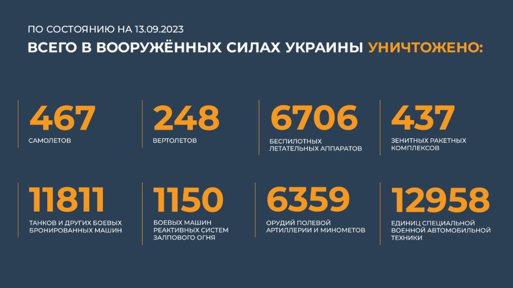 ������� ������������ �������:
