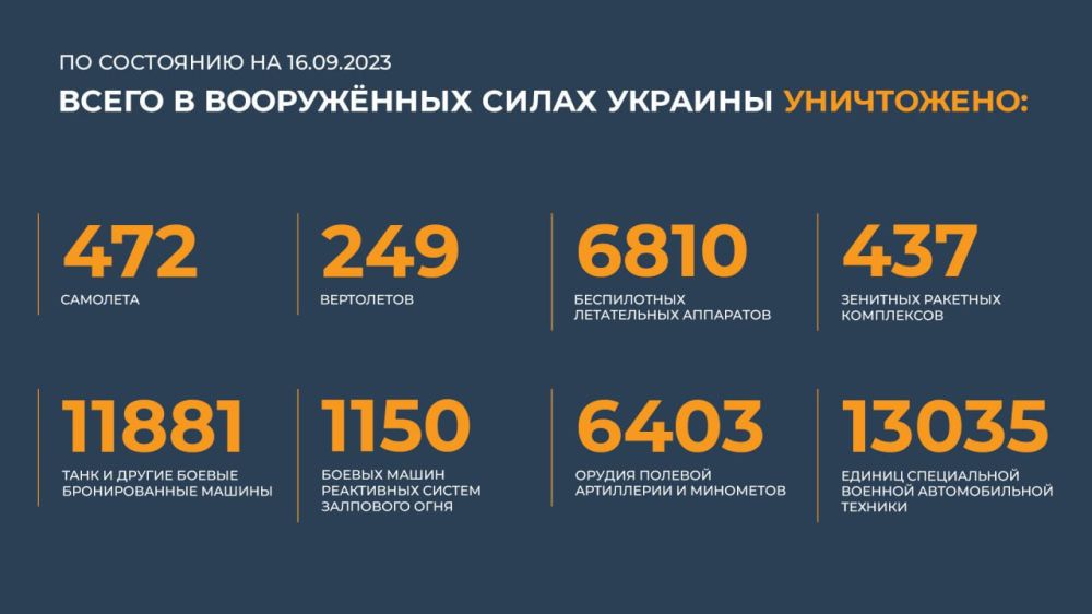 ������� ������������ �������:
