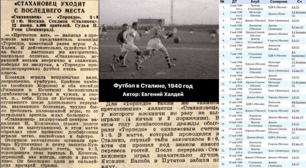 ��������� ���������: ������ ���� ����������� ������� � 1940 ���� �� ������� ������