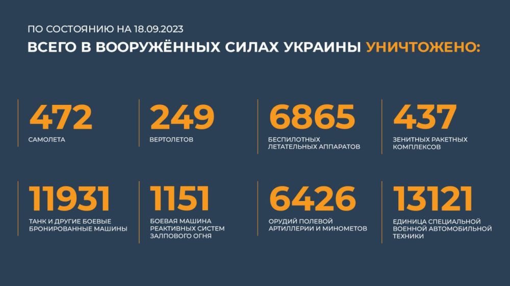������� ������������ �������: