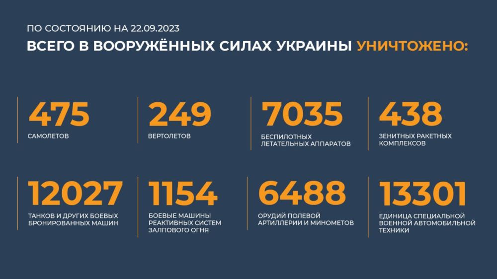������� ������������ �������: