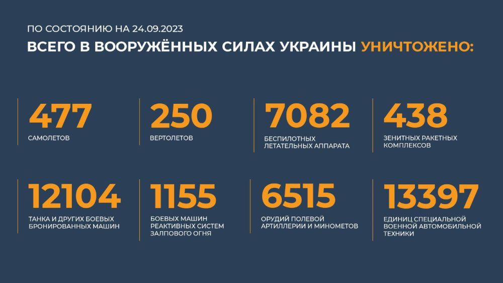 ������� ������������ �������: