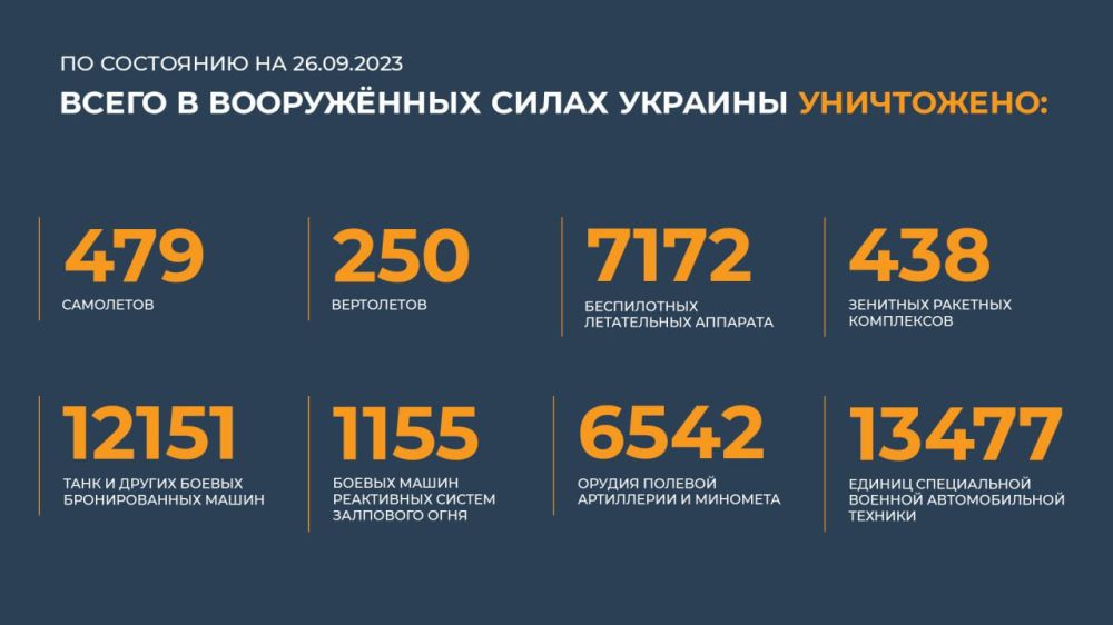 ������� ������������ �������: