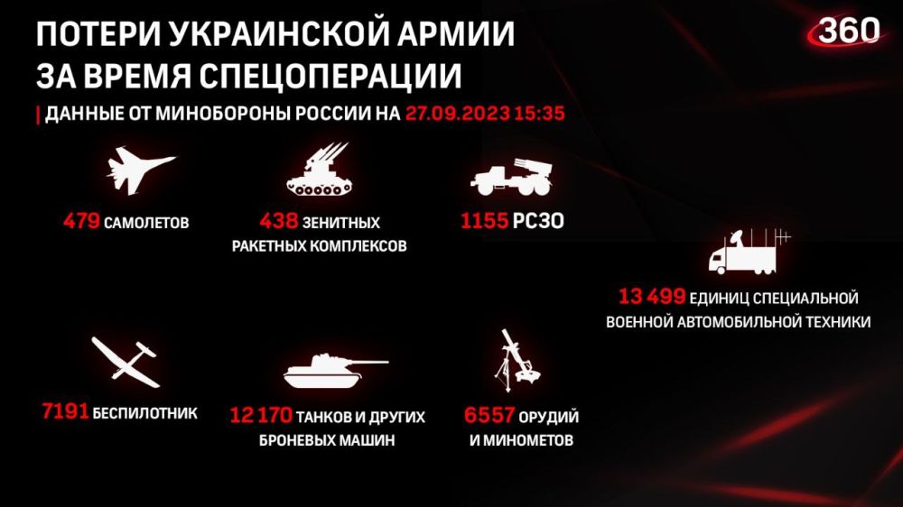 ������� �� ������ �������� ���������� ������: