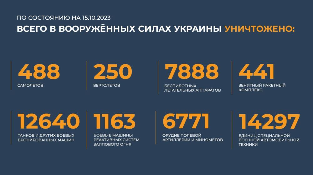 ������� ������������ �������: